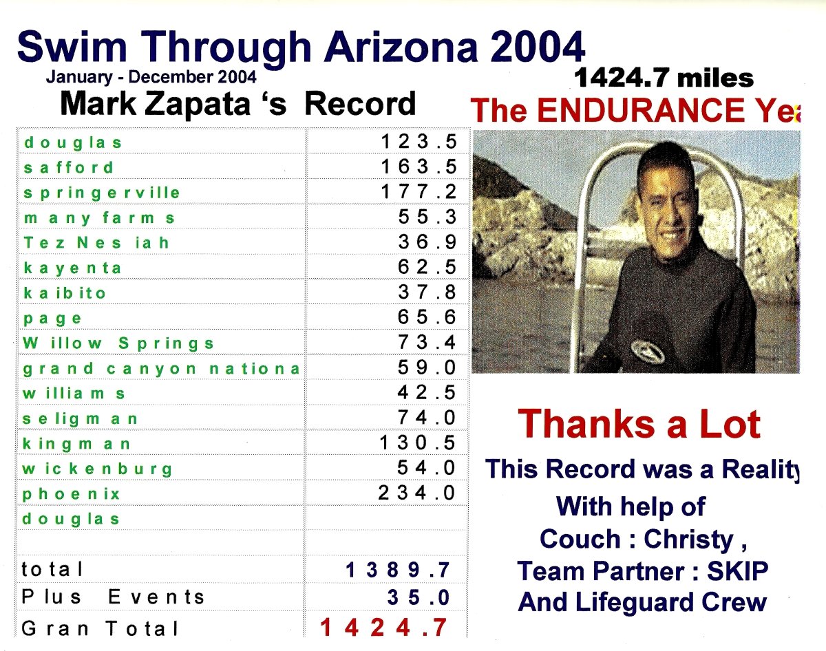 2004 Swim 1,424 miles Through Arizona